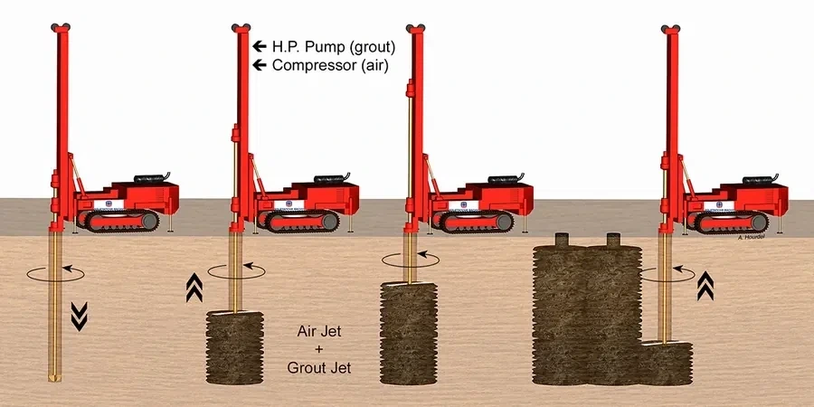 Illustrative image of Jet grouting design in Dundee