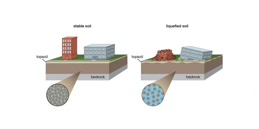 Illustrative image of Soil liquefaction analysis in Dundee