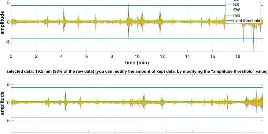 Illustrative image of HVSR microtremor survey (Nakamura method) in Dundee